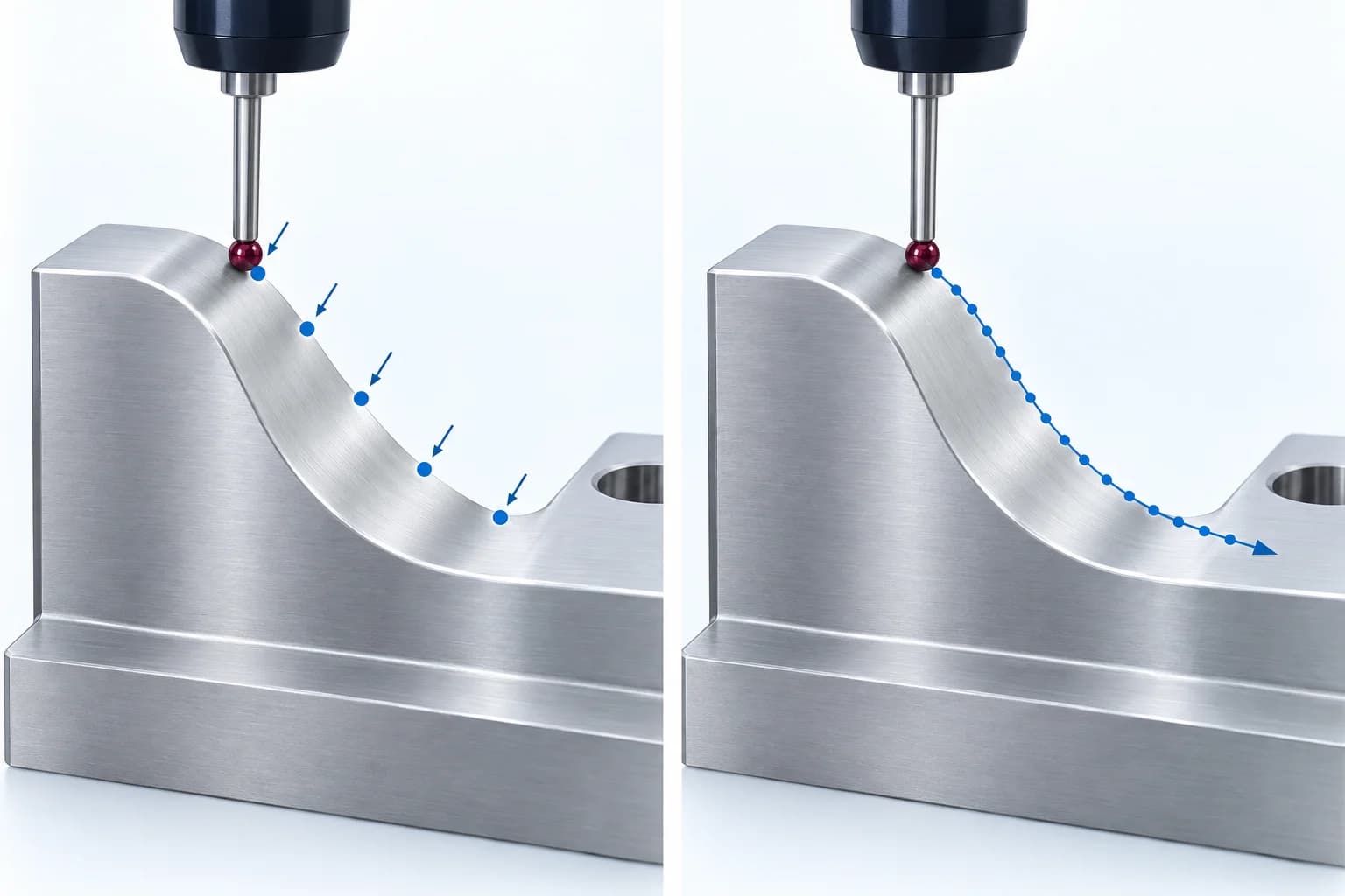Side-by-side illustrations of the same curved surface: separated contact points on the left and closely spaced samples along a scanning path on the right.